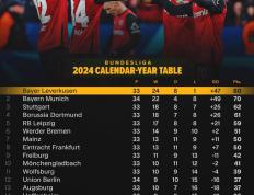 IM体育在线注册-关于多特蒙德征战胜利，继续领跑积分榜的信息