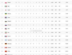 IM体育app-关于欧国联赛强队排名暂居榜首，士气高昂的信息