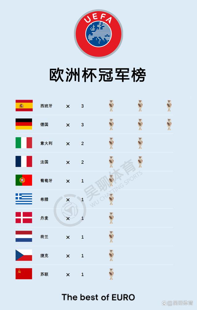 IM体育官网入口-欧预赛实时数据分析:德国夺冠前景几何?的简单介绍