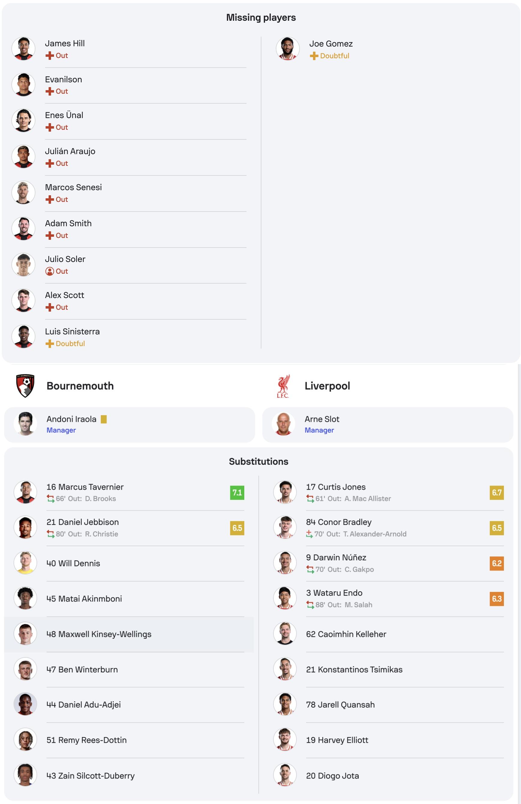 IM体育官方网站-利物浦主场轻取伯恩茅斯，继续领先榜首的简单介绍