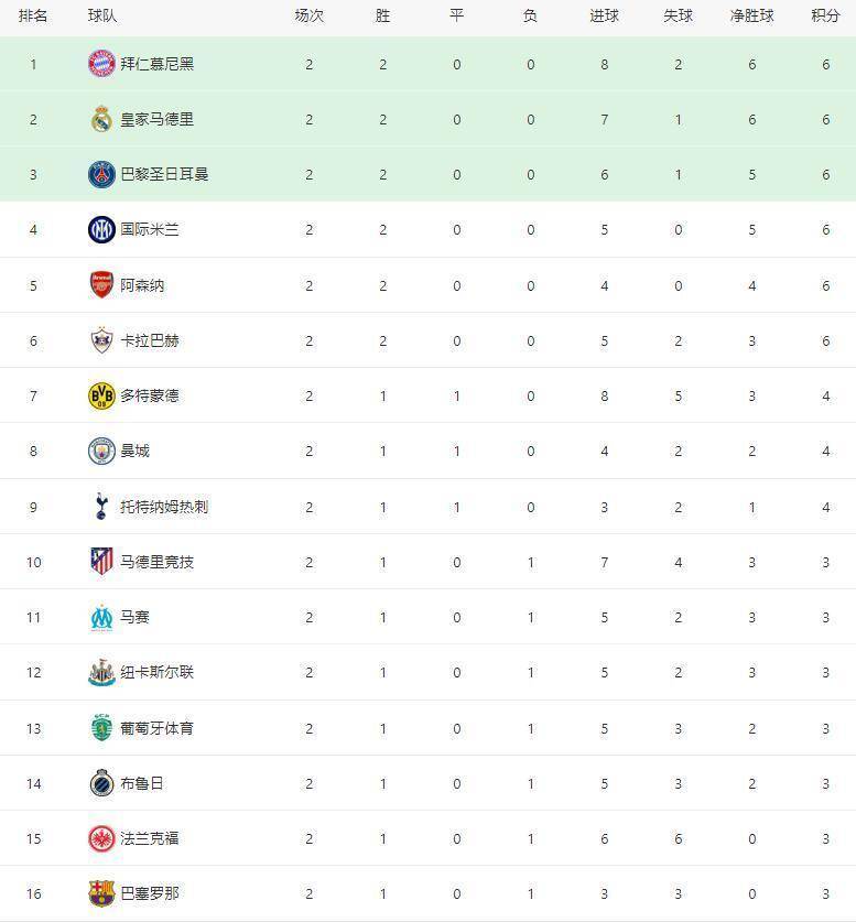 IM体育赛事直播入口-拜仁慕尼黑势不可挡,继续领跑积分榜的简单介绍