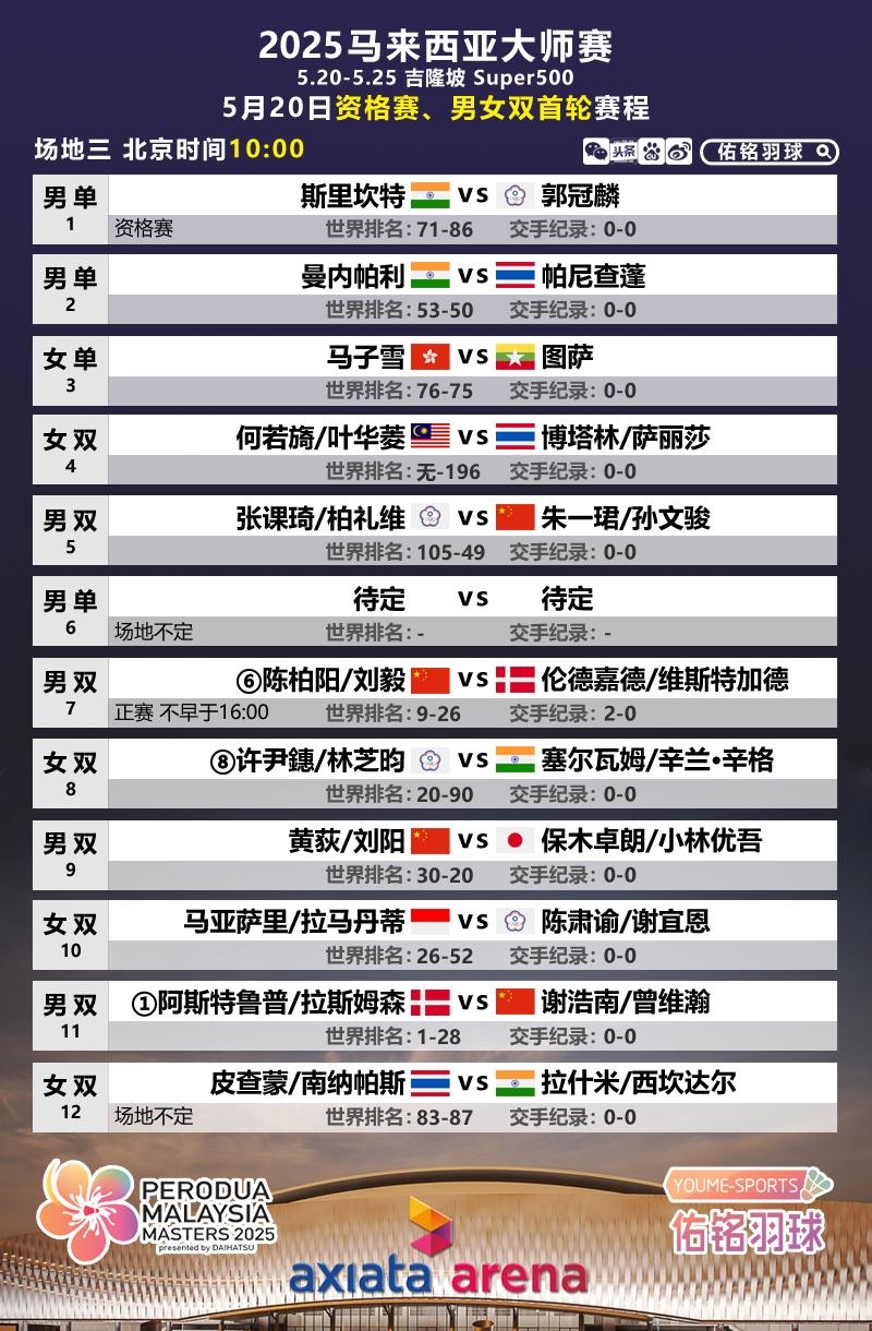 IM体育网页版登录入口-马来西亚队翻盘韩国队,陈雨菲统治全场的简单介绍